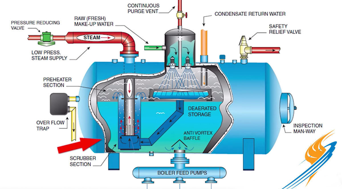 Low pressure steam boilers фото 3